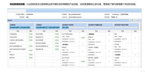 構筑企業創新引擎 IPD、PLM與網絡技術服務在科研研發項目管理中的協同應用